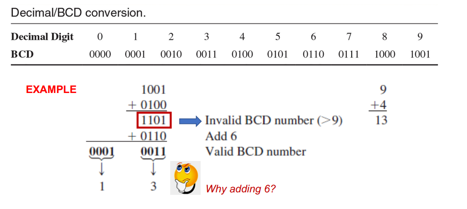 BCD Addition.png