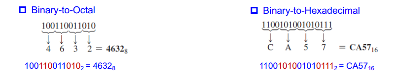 Bin2Oct-Hex.png