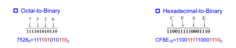 Oct-Hex2Bin.png