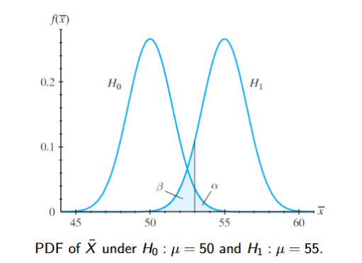 Error in Hypothesis Testing.png