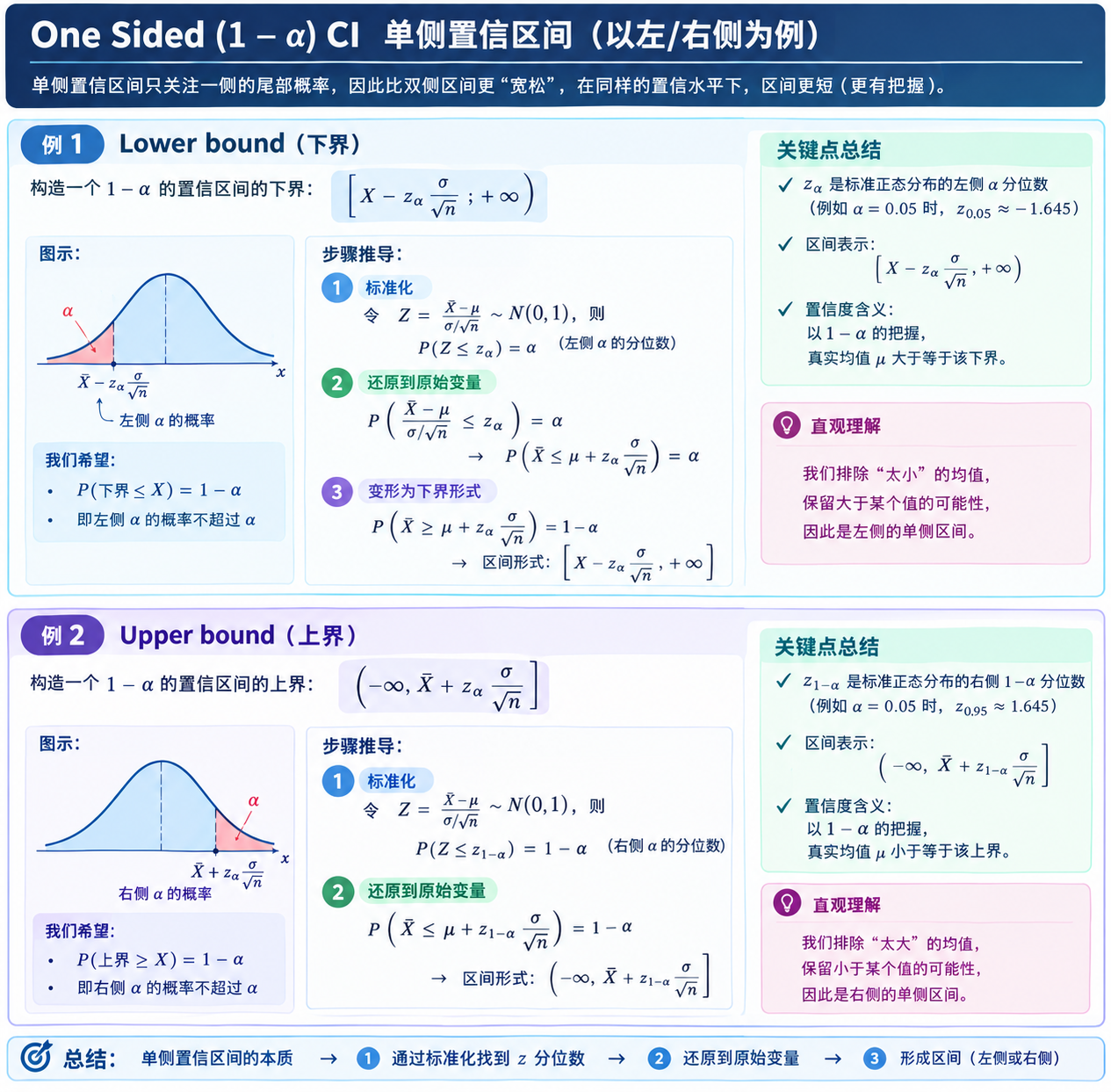 One-sided CI.png