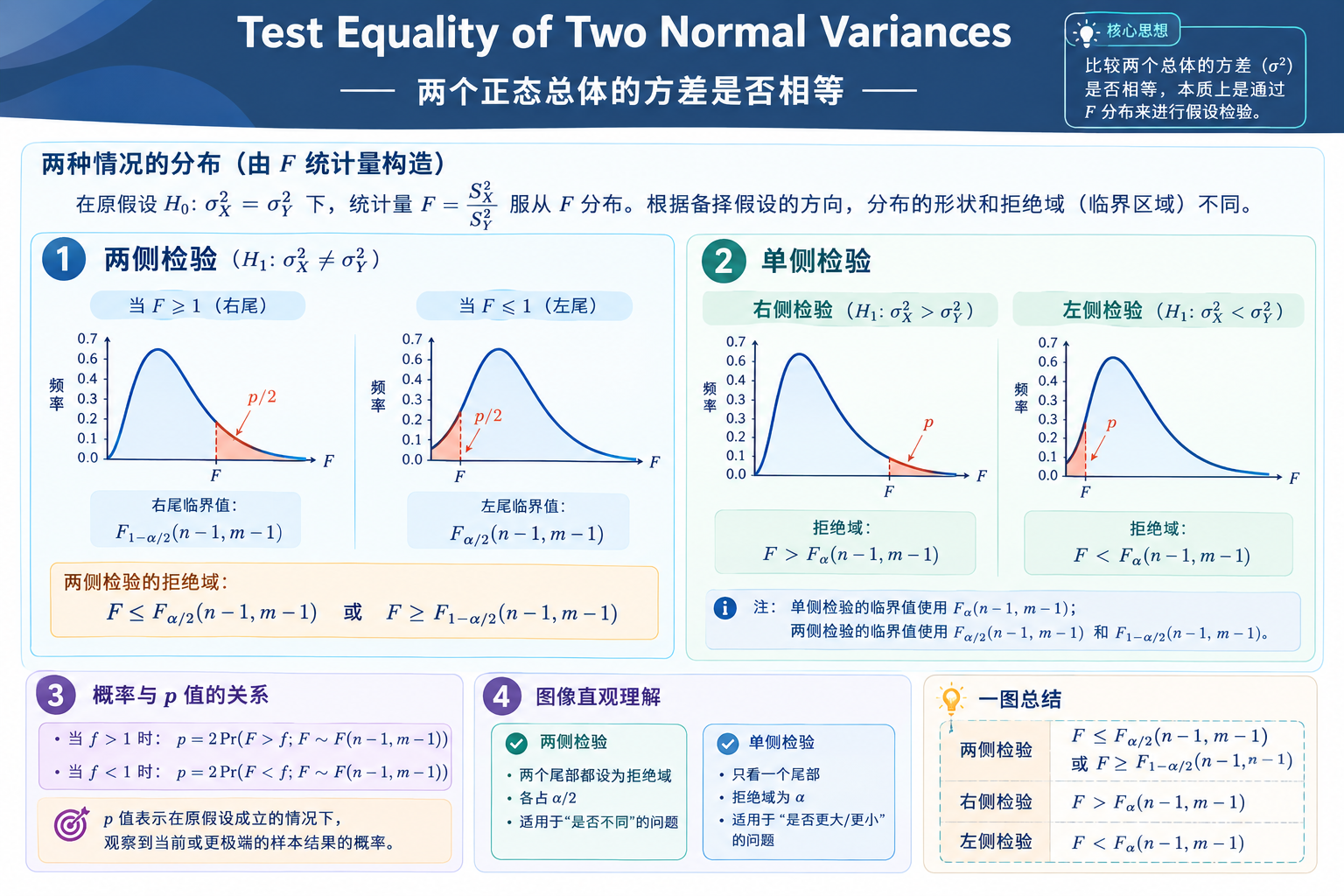 Test Equality of Two Normal Variances.png