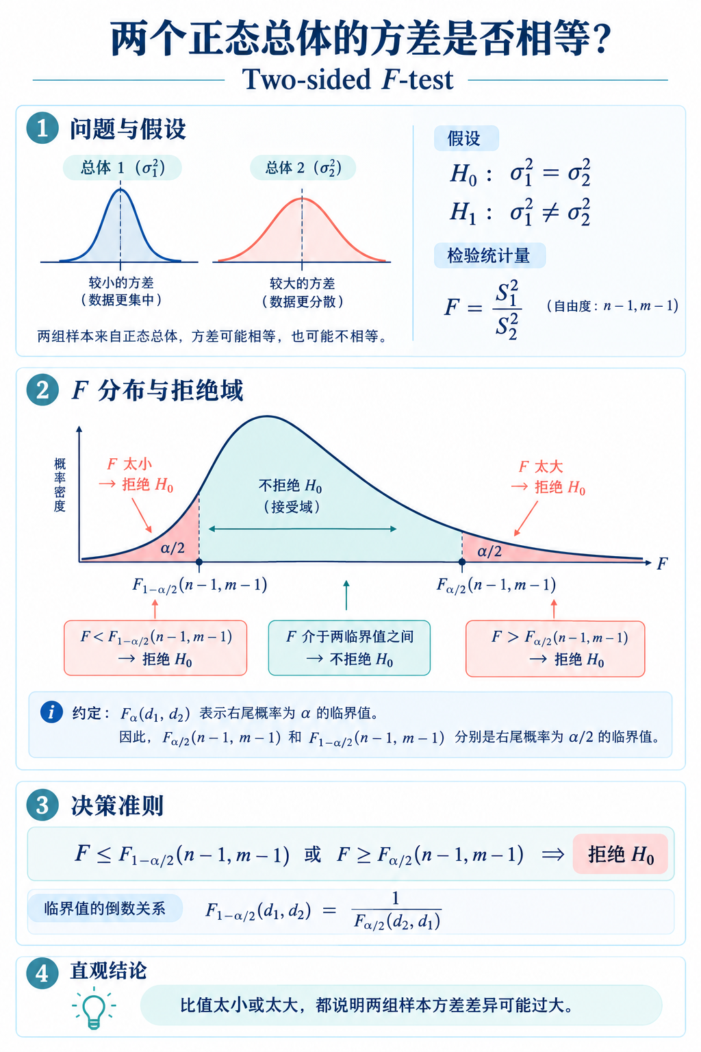 Two-sided F-test.png