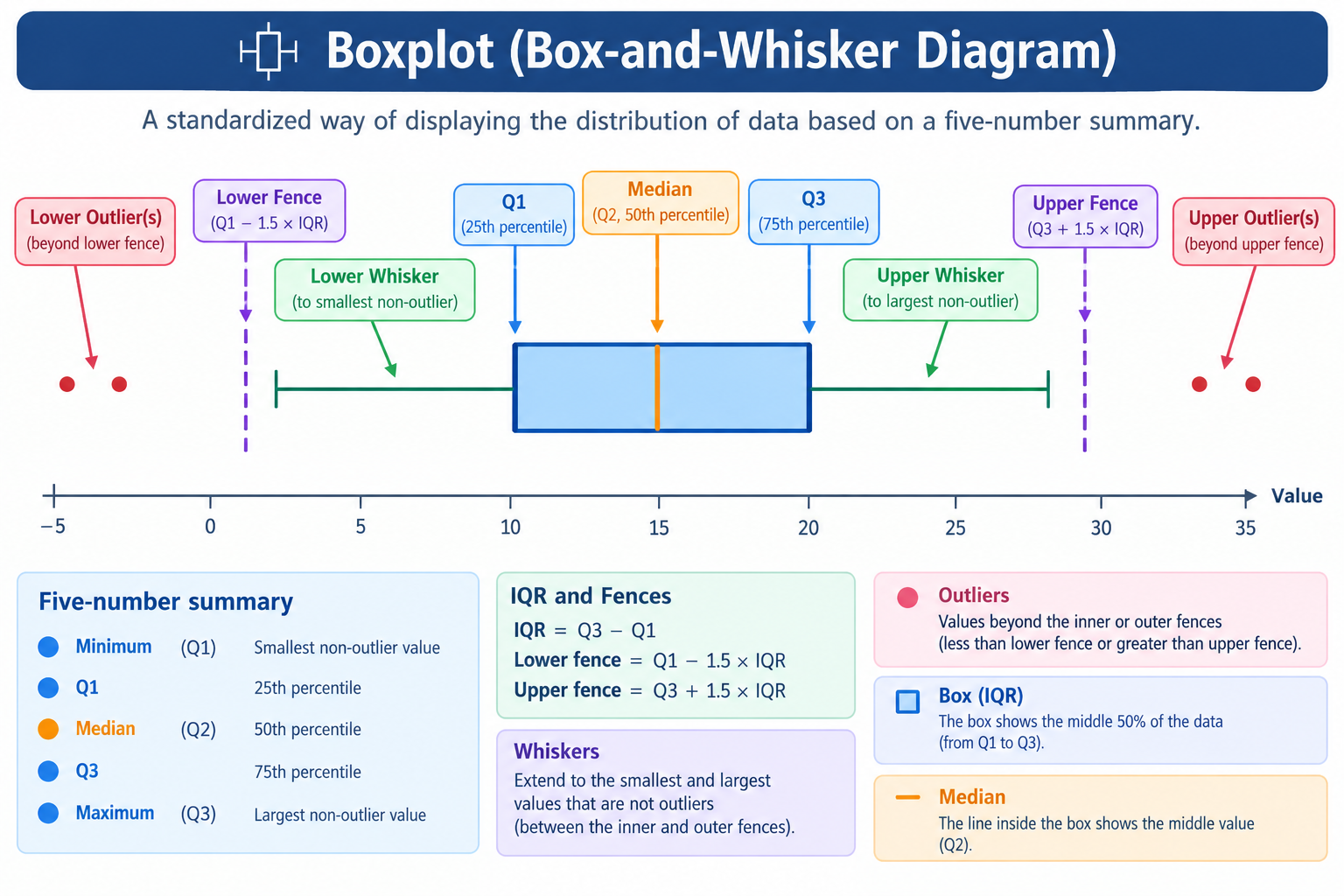 boxplot.png