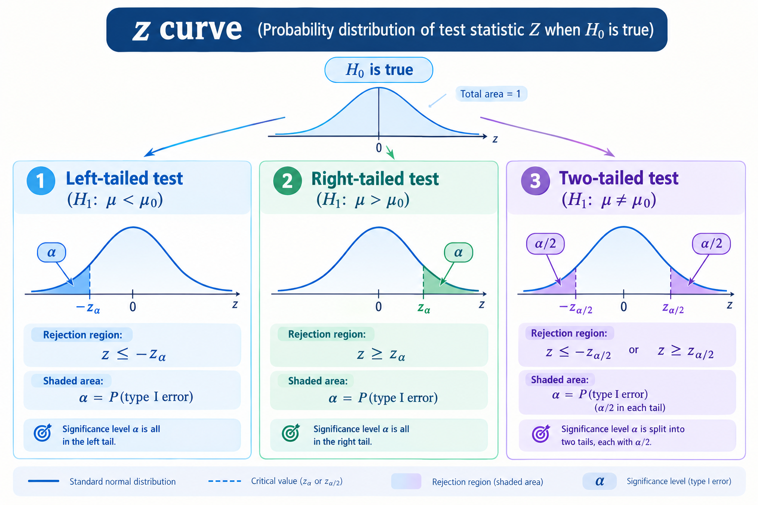 z-curve.png